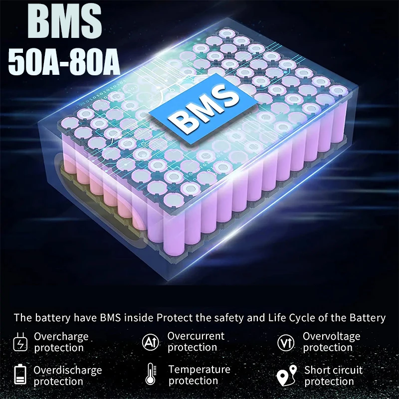 Batterie de vélo électrique 60 - 72V 50Ah 21700 Lithium Battery avis et prix